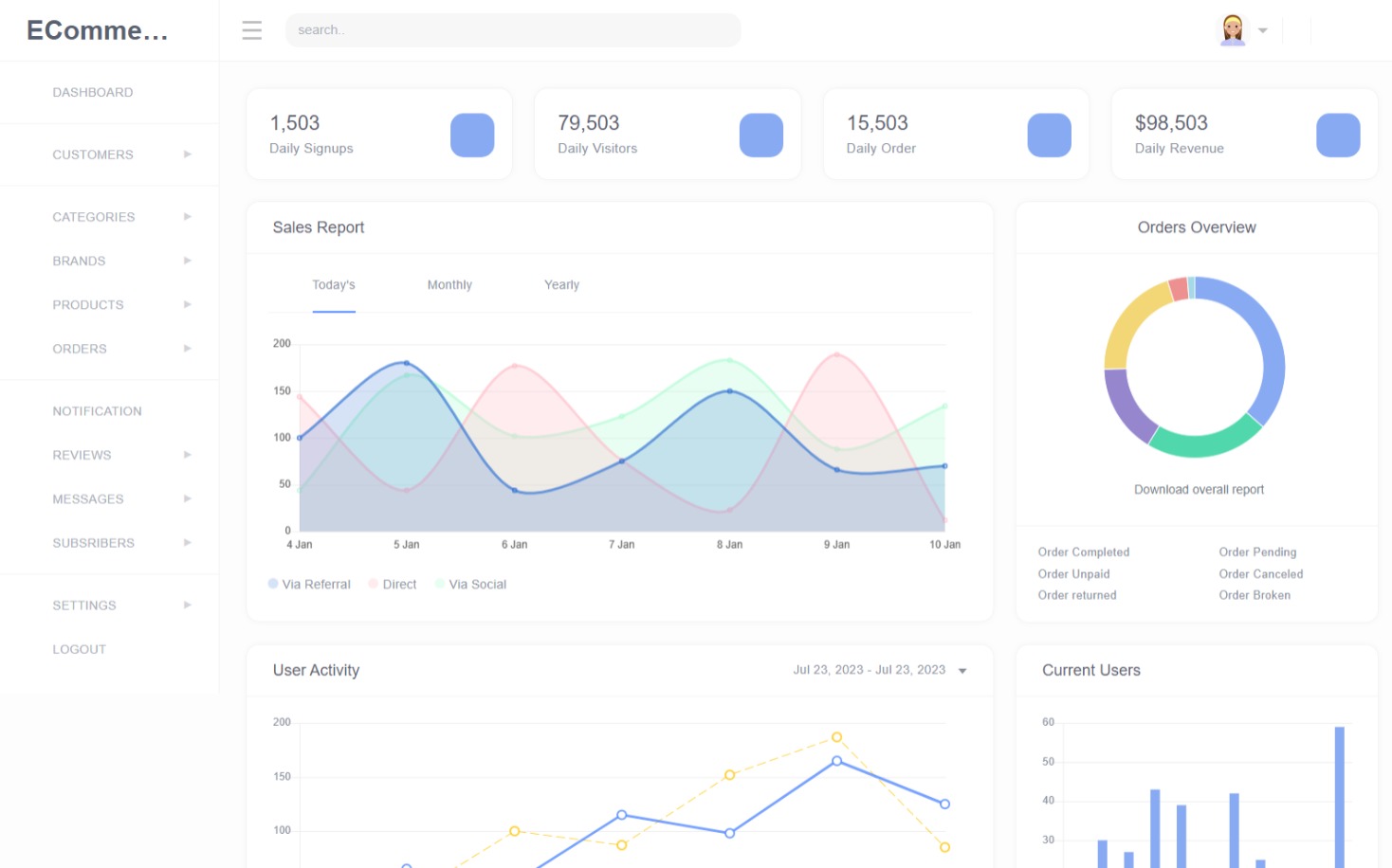 Dynamic ecommerce dashboard : Abdulsalam Amtech Personal Portfolio